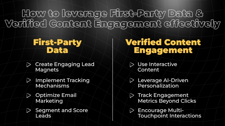 How to leverage First-Party Data & Verified Content Engagement effectively