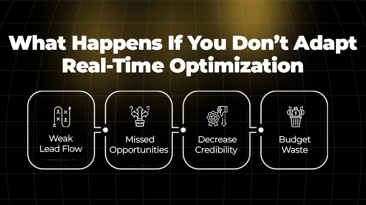 What Happens If You Don’t Adapt Real-Time Optimization