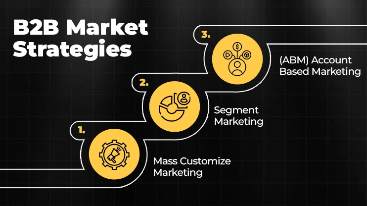 B2B Market Strategies