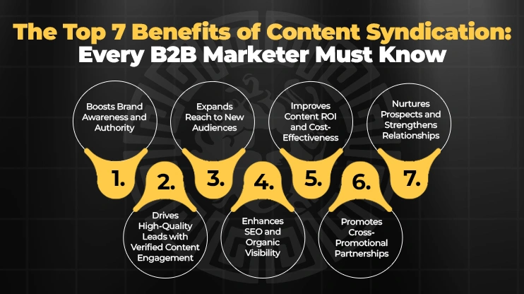 Benefits of Content Syndication for B2B Marketers