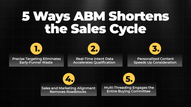 5 Ways ABM Shortens the Sales Cycle