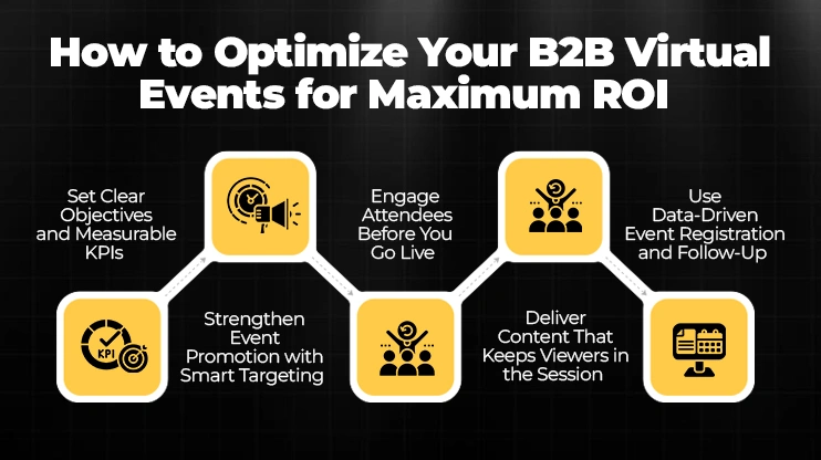 How to Optimize Your B2B Virtual Events for Maximum ROI