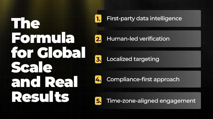 The Formula for Global Scale and Real Results
