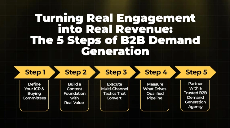 Turning Real Engagement into Real Revenue The 5 Steps of B2B Demand Generation