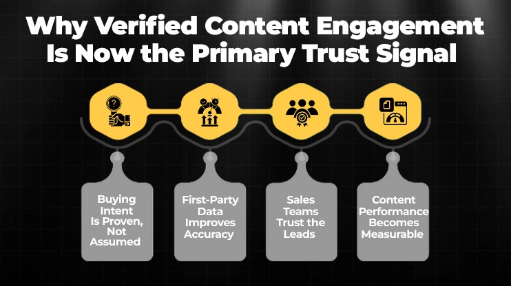 Why Verified Content Engagement Is Now the Primary Trust Signal