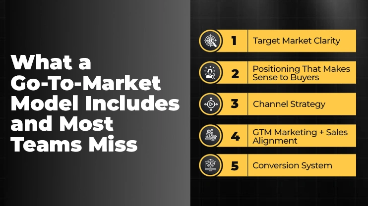 What a Go-To-Market Model Includes and Most Teams Miss