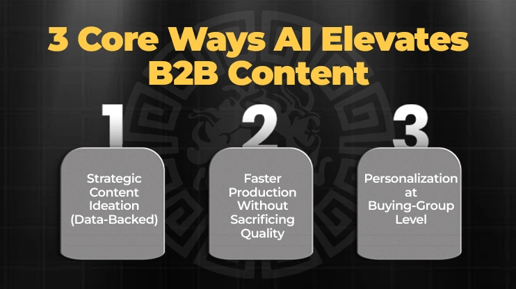 3 Core Ways AI Elevates B2B Content