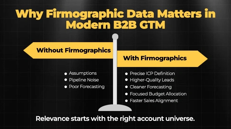 Why Firmographic Data Matters in Modern B2B GTM