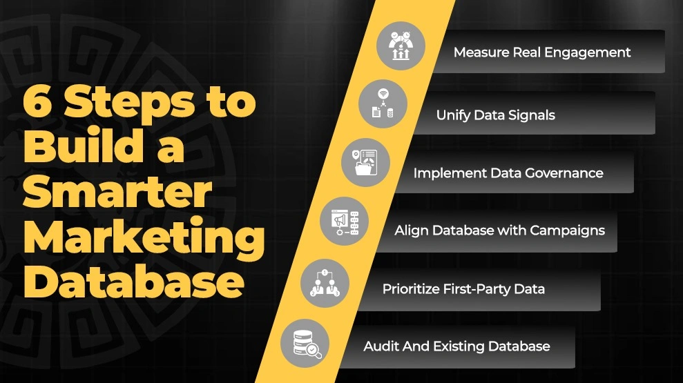 6 Steps to Build a Smarter Marketing Database